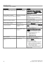 Preview for 78 page of Siemens PCS 7 Service Manual