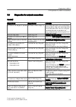 Preview for 79 page of Siemens PCS 7 Service Manual