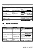 Preview for 80 page of Siemens PCS 7 Service Manual