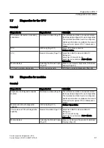 Preview for 81 page of Siemens PCS 7 Service Manual