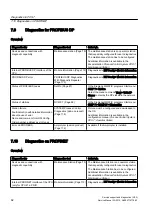 Preview for 82 page of Siemens PCS 7 Service Manual