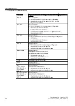 Preview for 88 page of Siemens PCS 7 Service Manual