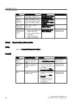 Preview for 92 page of Siemens PCS 7 Service Manual