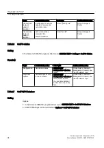 Preview for 94 page of Siemens PCS 7 Service Manual