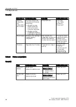 Preview for 96 page of Siemens PCS 7 Service Manual