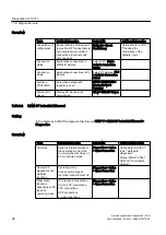 Preview for 98 page of Siemens PCS 7 Service Manual