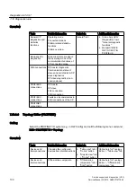 Preview for 100 page of Siemens PCS 7 Service Manual