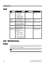 Preview for 102 page of Siemens PCS 7 Service Manual