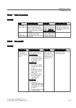 Preview for 105 page of Siemens PCS 7 Service Manual