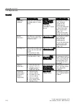 Preview for 110 page of Siemens PCS 7 Service Manual