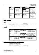 Preview for 111 page of Siemens PCS 7 Service Manual