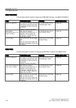 Preview for 118 page of Siemens PCS 7 Service Manual