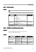 Preview for 119 page of Siemens PCS 7 Service Manual