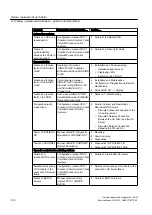 Preview for 122 page of Siemens PCS 7 Service Manual