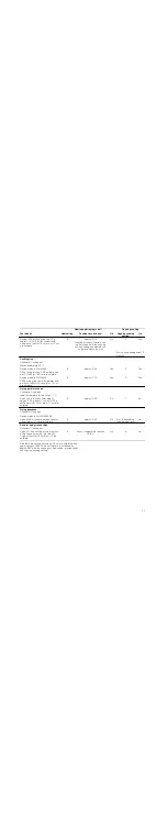 Preview for 13 page of Siemens PKF645K17Q Instruction Manual