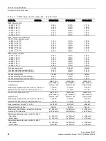 Preview for 96 page of Siemens PM330 Hardware Installation Manual