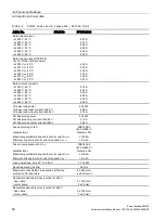 Preview for 98 page of Siemens PM330 Hardware Installation Manual