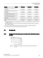 Preview for 101 page of Siemens PM330 Hardware Installation Manual