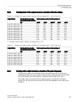 Preview for 105 page of Siemens PM330 Hardware Installation Manual