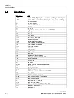 Preview for 144 page of Siemens PM330 Hardware Installation Manual