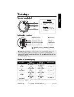 Предварительный просмотр 25 страницы Siemens pointek CLS 100 Compact Operating Instructions