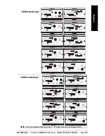 Preview for 92 page of Siemens Pointek CLS200 Quick Start Manual