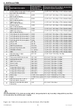 Preview for 9 page of Siemens POL955 Instructions For Installation, Use And Maintenance Manual