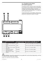 Preview for 11 page of Siemens POL955 Instructions For Installation, Use And Maintenance Manual