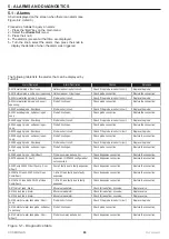 Preview for 63 page of Siemens POL955 Instructions For Installation, Use And Maintenance Manual