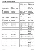 Preview for 64 page of Siemens POL955 Instructions For Installation, Use And Maintenance Manual