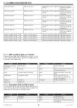 Preview for 65 page of Siemens POL955 Instructions For Installation, Use And Maintenance Manual