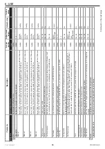 Preview for 74 page of Siemens POL955 Instructions For Installation, Use And Maintenance Manual