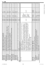 Preview for 75 page of Siemens POL955 Instructions For Installation, Use And Maintenance Manual