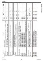 Preview for 76 page of Siemens POL955 Instructions For Installation, Use And Maintenance Manual