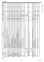 Preview for 82 page of Siemens POL955 Instructions For Installation, Use And Maintenance Manual