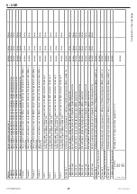 Preview for 87 page of Siemens POL955 Instructions For Installation, Use And Maintenance Manual