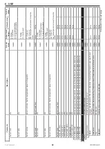 Preview for 92 page of Siemens POL955 Instructions For Installation, Use And Maintenance Manual