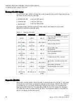 Предварительный просмотр 24 страницы Siemens PROFIBUS CP 1542-5 Manual