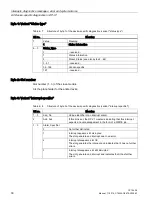 Предварительный просмотр 30 страницы Siemens PROFIBUS CP 1542-5 Manual