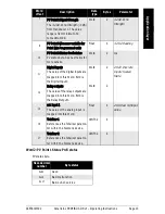 Preview for 17 page of Siemens PROFIBUS DP-V1 Operating Instructions Manual