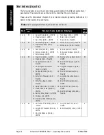 Preview for 18 page of Siemens PROFIBUS DP-V1 Operating Instructions Manual