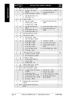 Preview for 22 page of Siemens PROFIBUS DP-V1 Operating Instructions Manual