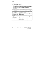 Preview for 50 page of Siemens PS791-2AC Operating Instructions Manual