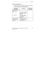 Preview for 51 page of Siemens PS791-2AC Operating Instructions Manual