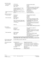 Preview for 8 page of Siemens PXC3.E16A100A Datasheet