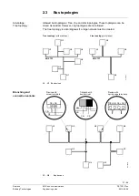 Preview for 21 page of Siemens QAX903 Basic Documentation