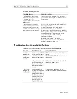 Preview for 213 page of Siemens Rapidlab 1200 Operator'S Manual