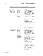 Preview for 216 page of Siemens Rapidlab 1200 Operator'S Manual