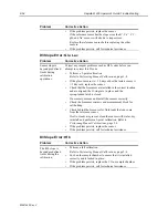 Preview for 258 page of Siemens Rapidlab 1200 Operator'S Manual