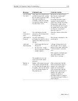 Preview for 281 page of Siemens Rapidlab 1200 Operator'S Manual